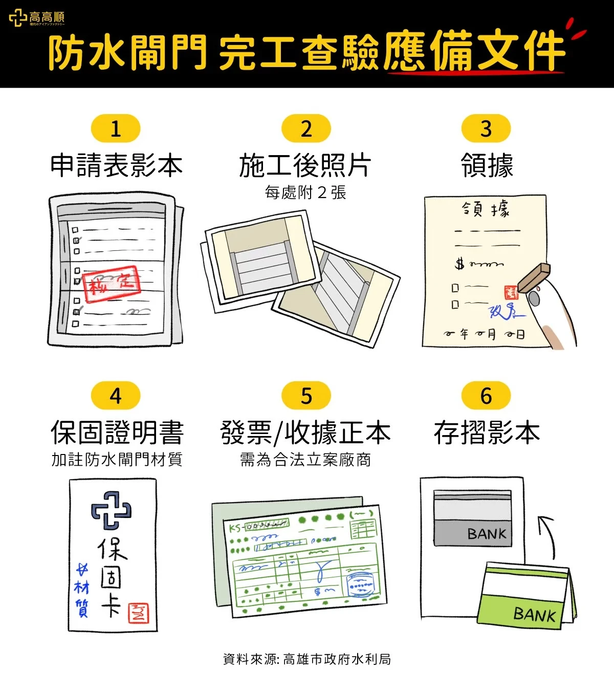 防水閘門補助申請通過後，完工查驗應備文件