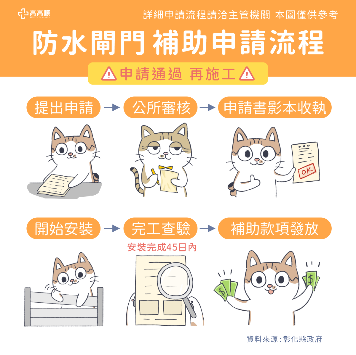 彰化防水閘門補助
