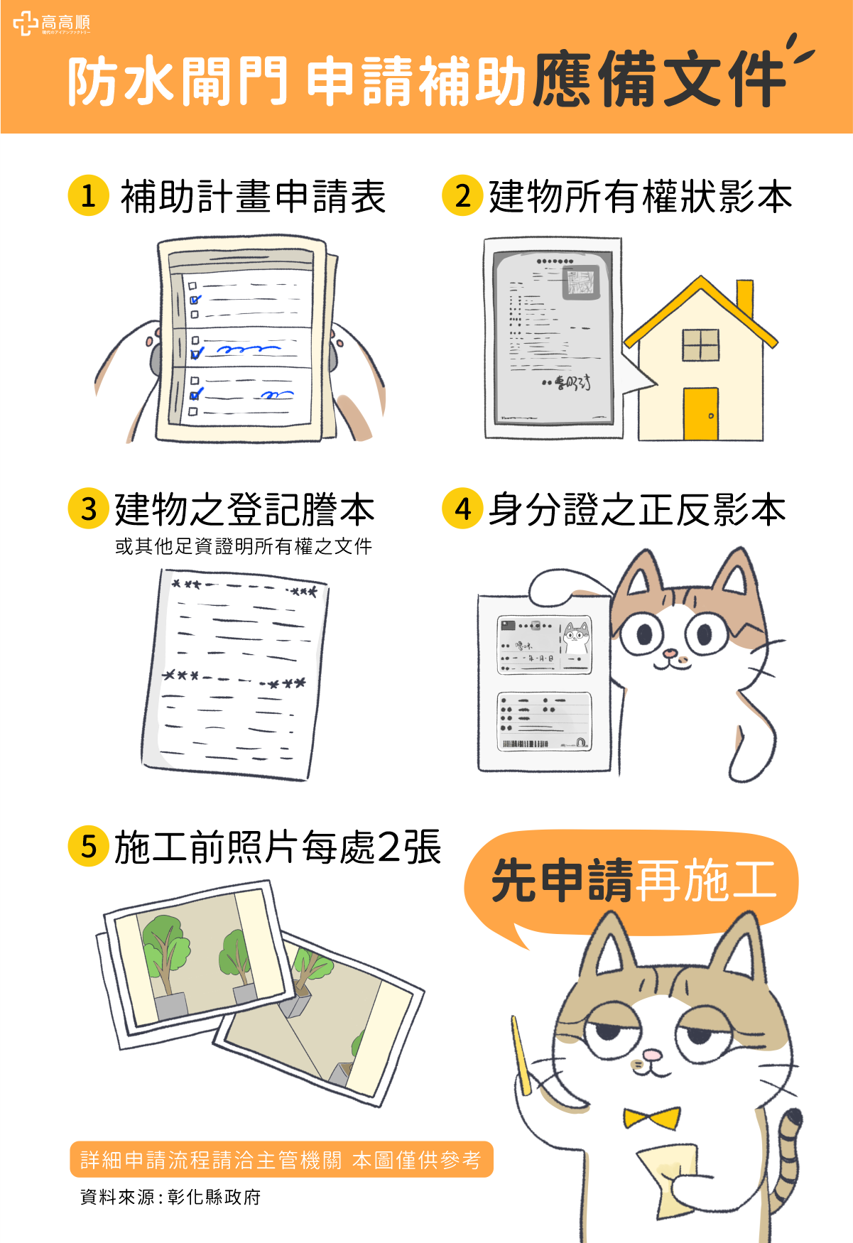 彰化防水閘門補助
