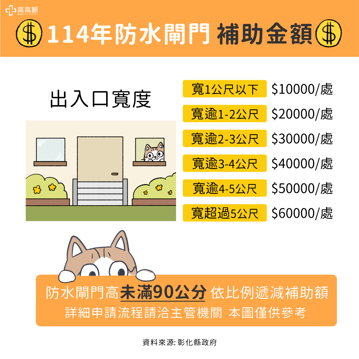 彰化防水閘門補助
